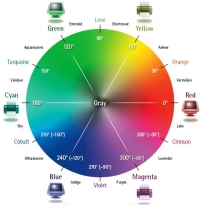 เครื่องมือเลือกสีสำหรับนำไปใช้ในการออกแบบเว็บ (color tool for webdesign) 