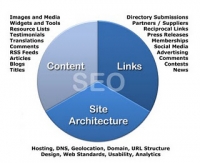 3 กลยุทธ์ในการทำ seo